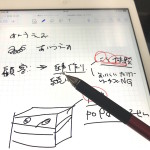 打ち合わせのメモをデジタル化